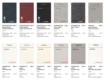 Quel décor de façades choisir pour une cuisine tendance ?￼